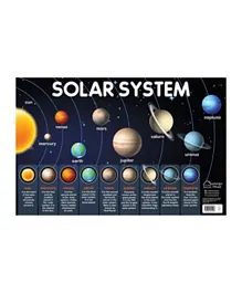 Solar System Wall Chart - English