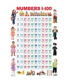 Numbers 1 to 100 - English
