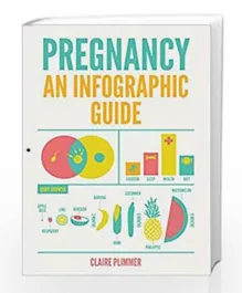 Pregnancy: An Infographic Guide - English
