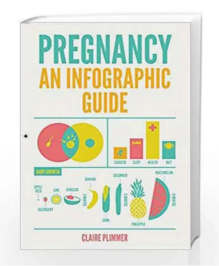 Pregnancy: An Infographic Guide - English